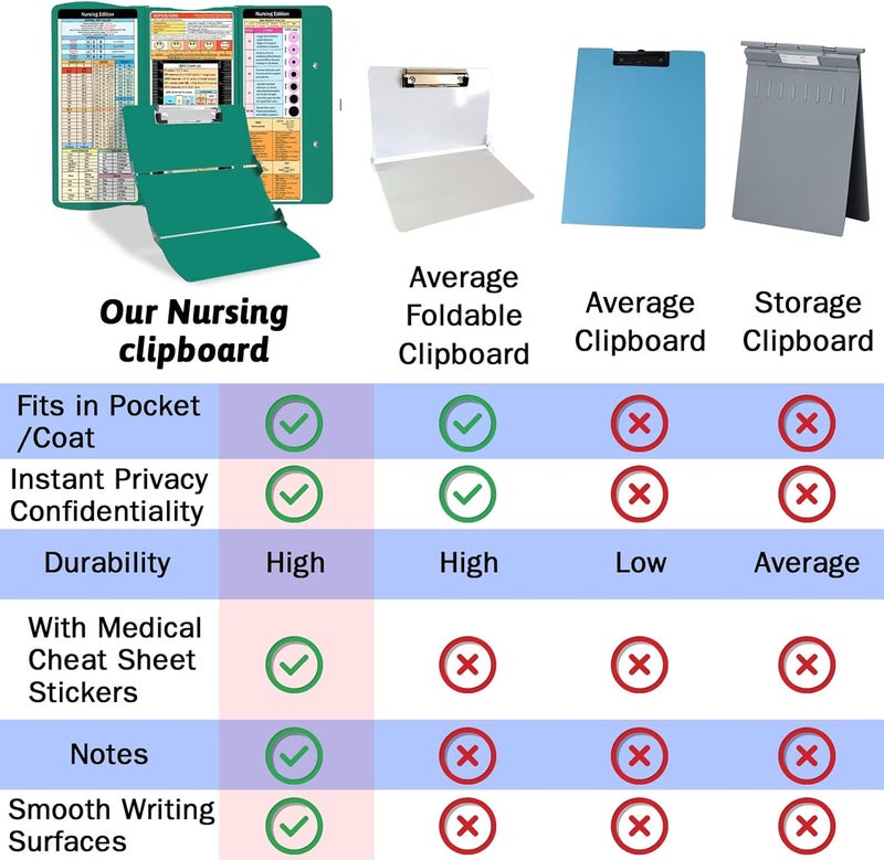Trustnice Nursing Clipboard Foldable Clipboard Medical: Edition Cheat Sheets Aluminum 3 Layers Foldable Clipboards Nursing Pocket Size Profile Clip Nurse Clipboards Notepad for Nurses Students and Doctors - Image 4